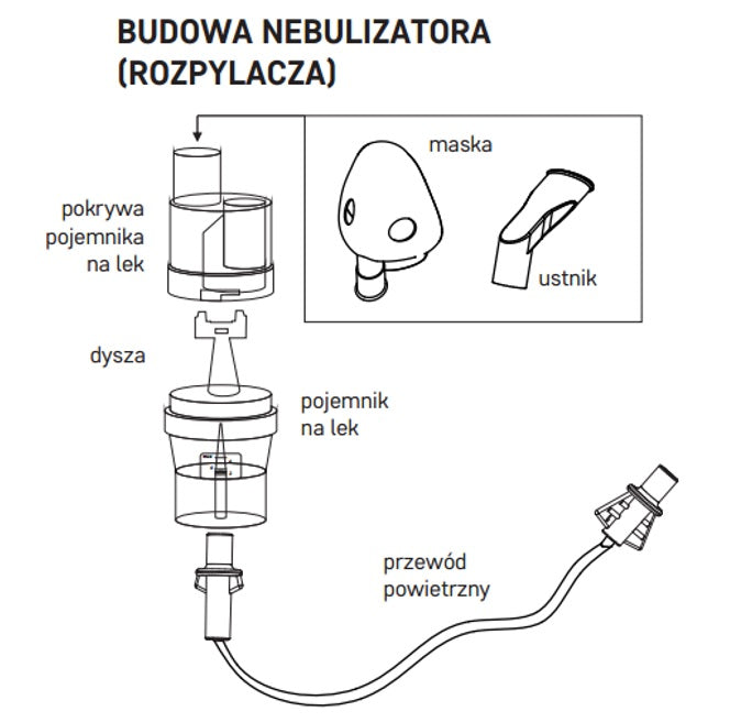 Pistone inalatore nebulizzatore diagnostica nano Alta qualità