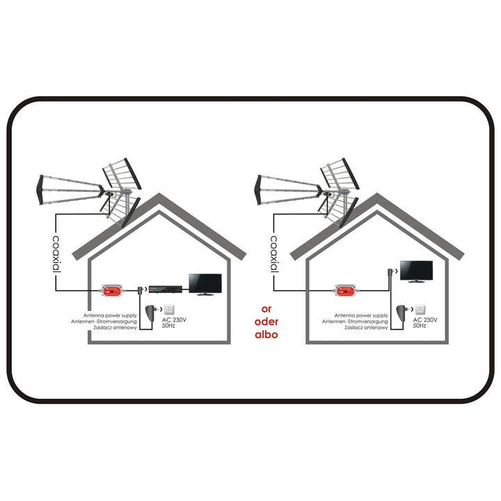 AMPLIFICATORE ANTENNA DAB UHF DVB-T VHF CON REGOLAZIONE