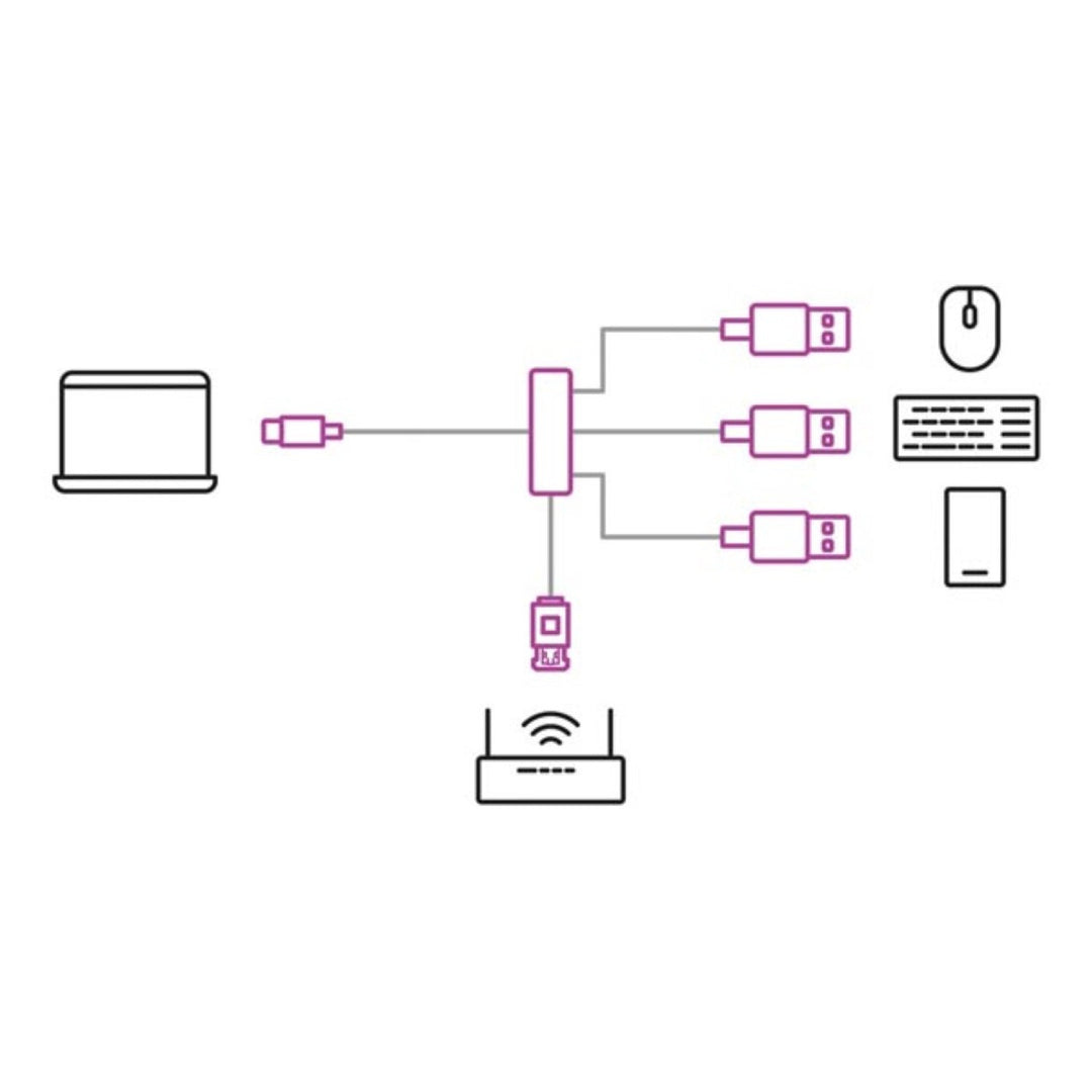 Adattatore da USB-C a Gigabit Ethernet per la connessione di rete ad alta velocità Velleman PCMP202