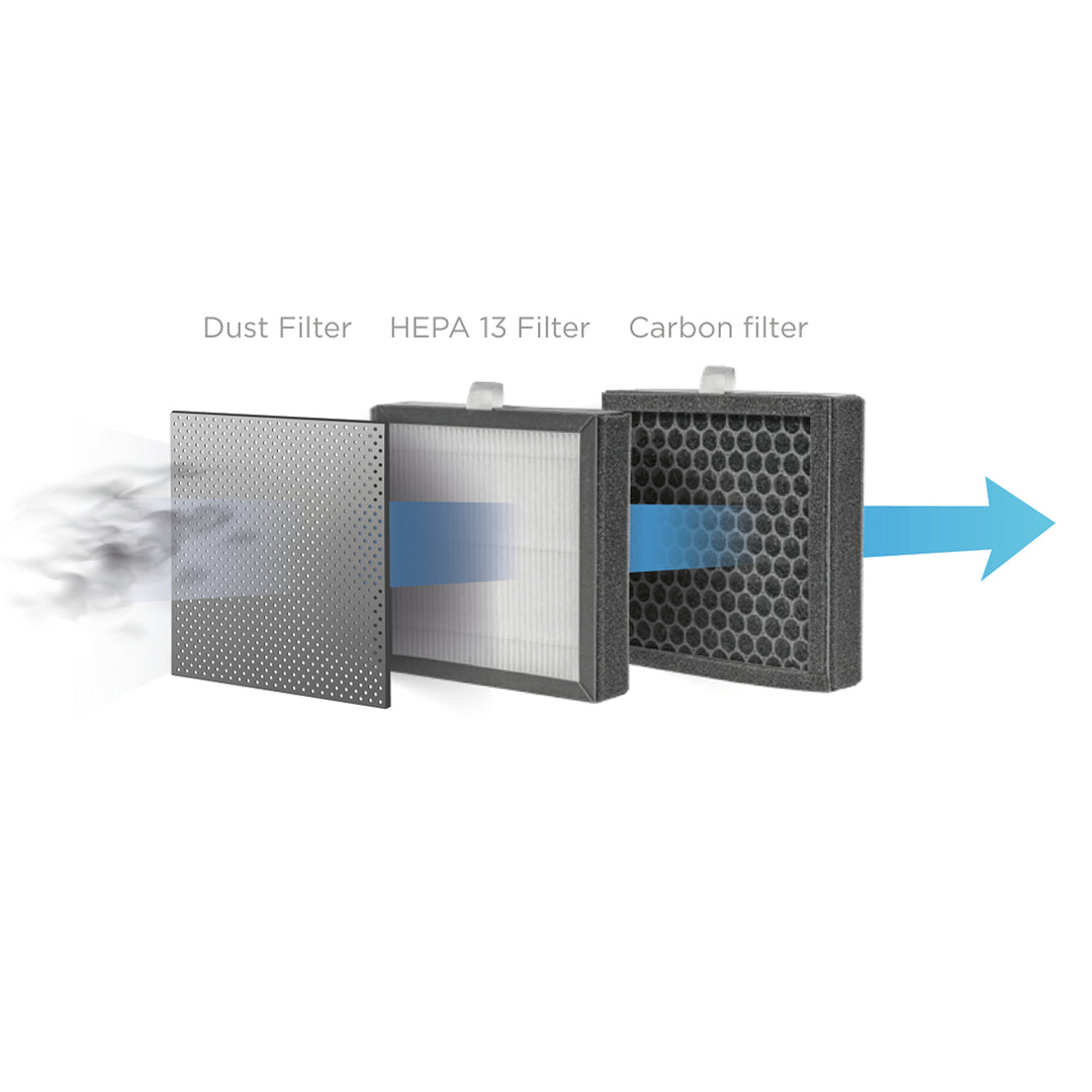 Concept Perfect Air OV1200 deumidificatore e purificatore d'aria 2 in 1 750 ml / giorno per stanze fino a 25m2 Filtrazione a 3 stadi Purificatore d'aria per ambienti con filtro a carbone Hepa 13 1L (bianco)