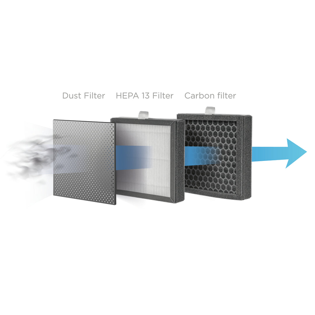 Concept Perfect Air OV1210 Deumidificatore e purificatore d'aria 2in1 750 ml/giorno per stanze fino a 25m2 Filtrazione a 3 stadi Depuratore d'aria per ambiente con filtro a carbone Hepa 13 1L (nero)