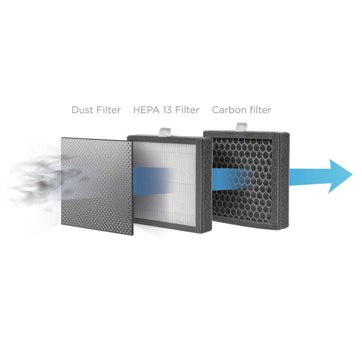 Concept Perfect Air OV1210 Deumidificatore e purificatore d'aria 2in1 750 ml/giorno per stanze fino a 25m2 Filtrazione a 3 stadi Depuratore d'aria per ambiente con filtro a carbone Hepa 13 1L (nero)