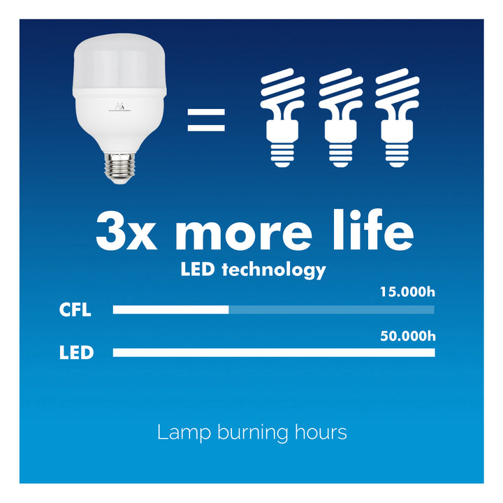 Maclean MCE303 NW Lampadina LED E27 Lampadina LED con angolo di luce di 200 gradi Lampada ad alto rendimento Lampadina a risparmio energetico Lampada a incandescenza ultra luminosa (bianco neutro, 38W / 3990 Lumen)